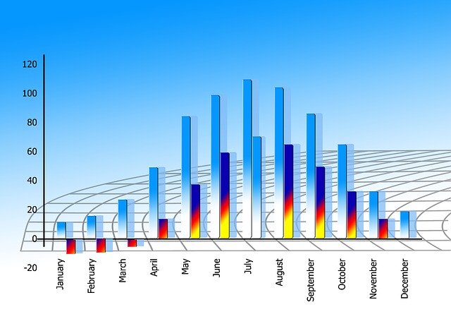 statistics-market-trends